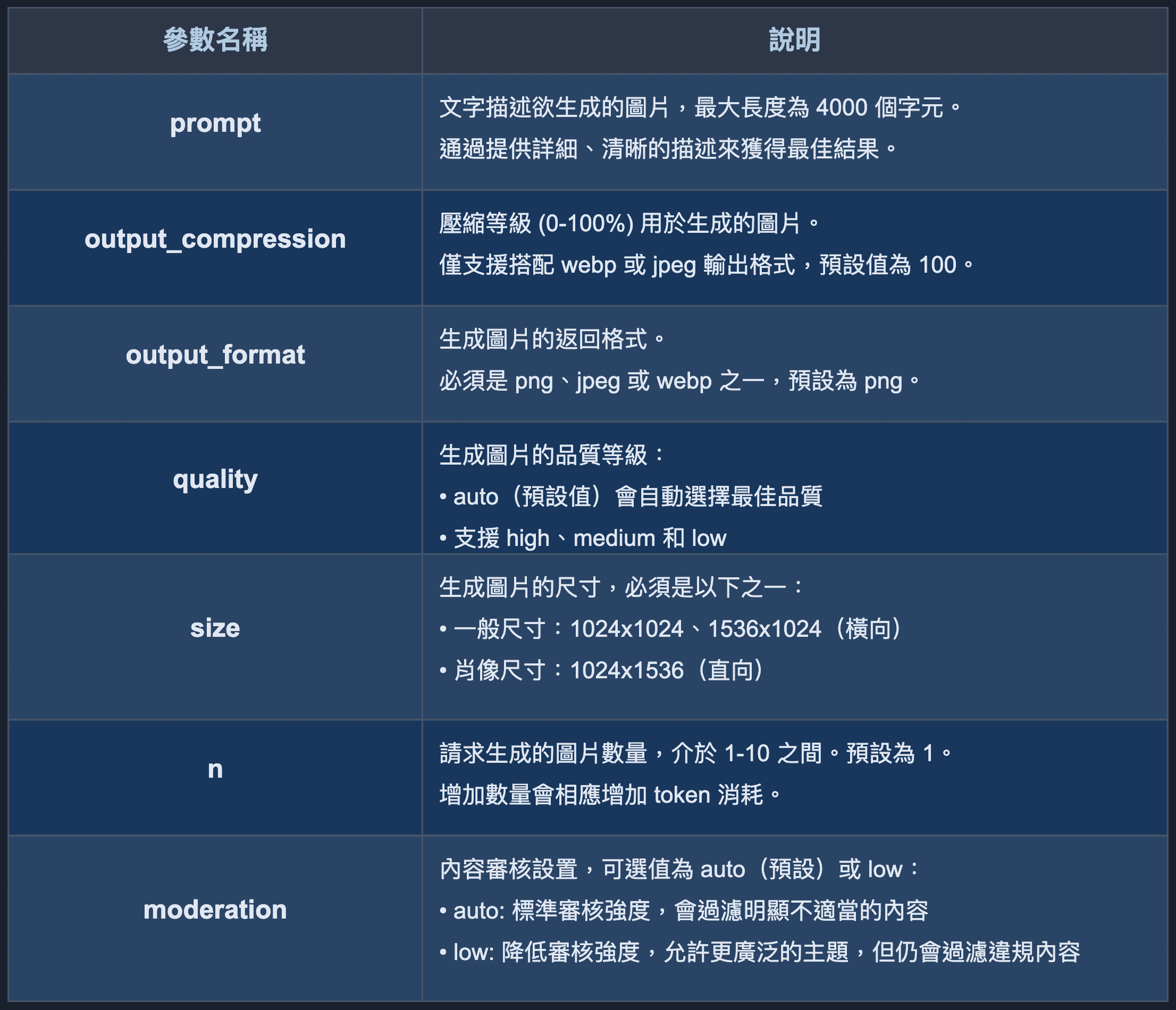 gpt_1_image-post_parameters