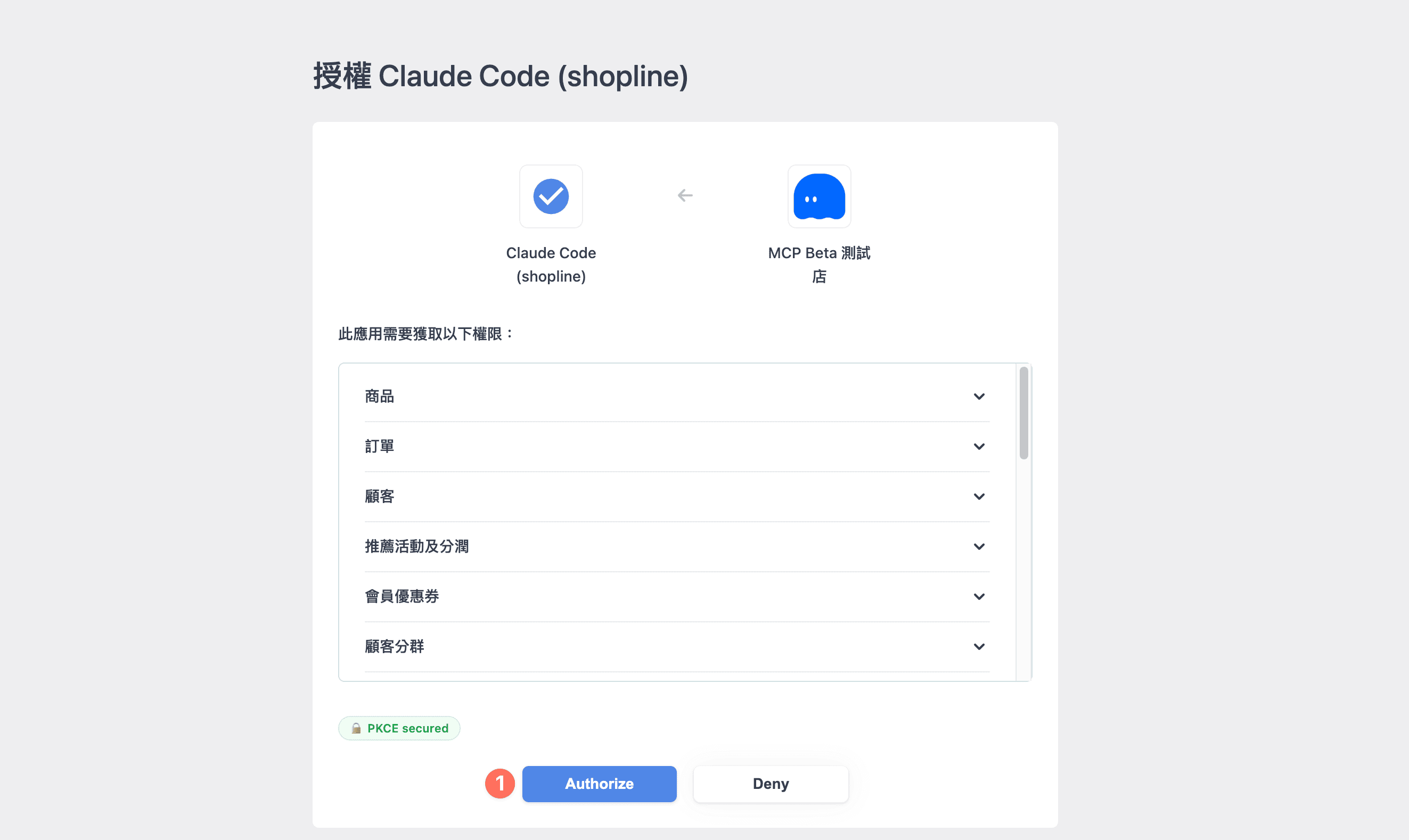 SHOPLINE 的授權頁面,標題是授權 Claude Code shopline,列出商品、訂單、顧客、推薦活動及分潤、會員優惠券、顧客分群等權限,底部有 PKCE secured 標記與 Authorize 按鈕