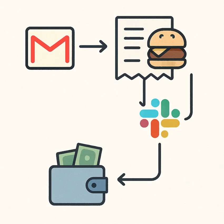 外送記帳自動化