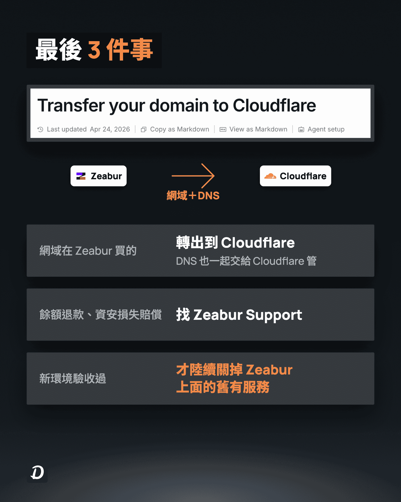 搬家最後 3 件事:網域轉出至 Cloudflare、餘額退款與資安賠償找 Zeabur Support、新環境驗收過才關舊服務