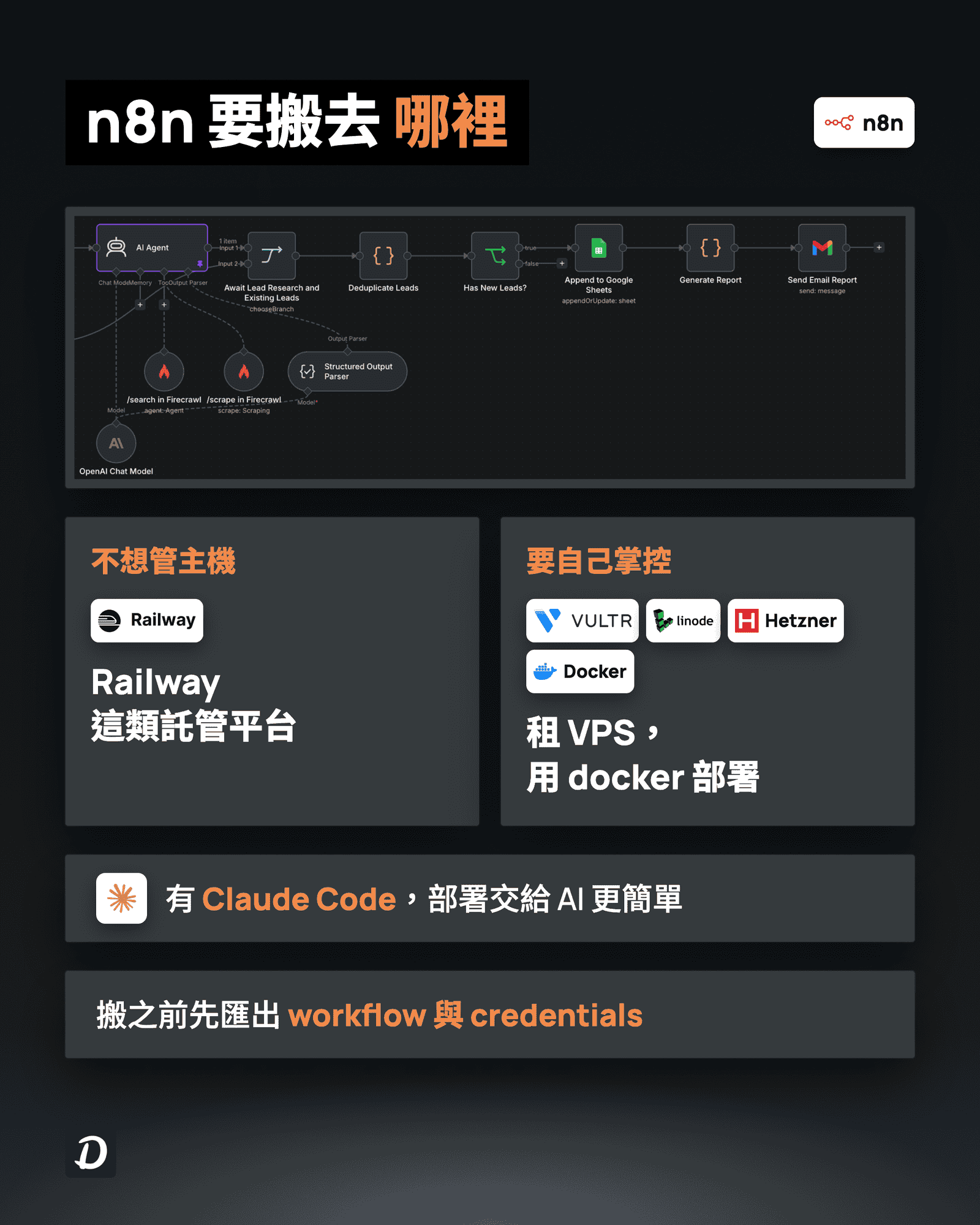 n8n 要搬去哪裡:不想管主機選 Railway 託管,想自己掌控租 VPS 用 Docker 部署