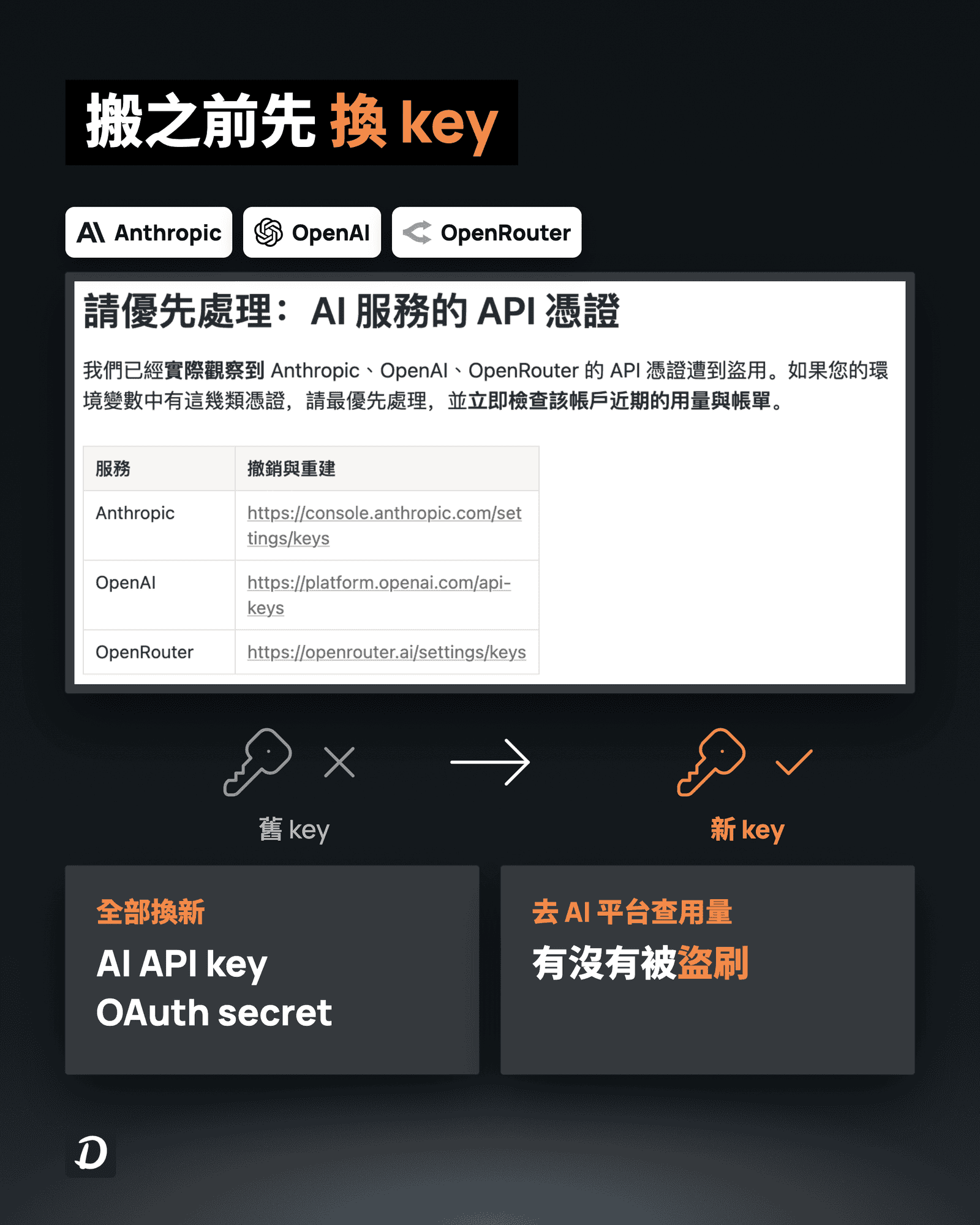 搬家前先換 Key:優先撤銷與更換 AI API Key、OAuth Secret,並至平台檢查用量有無被盜刷