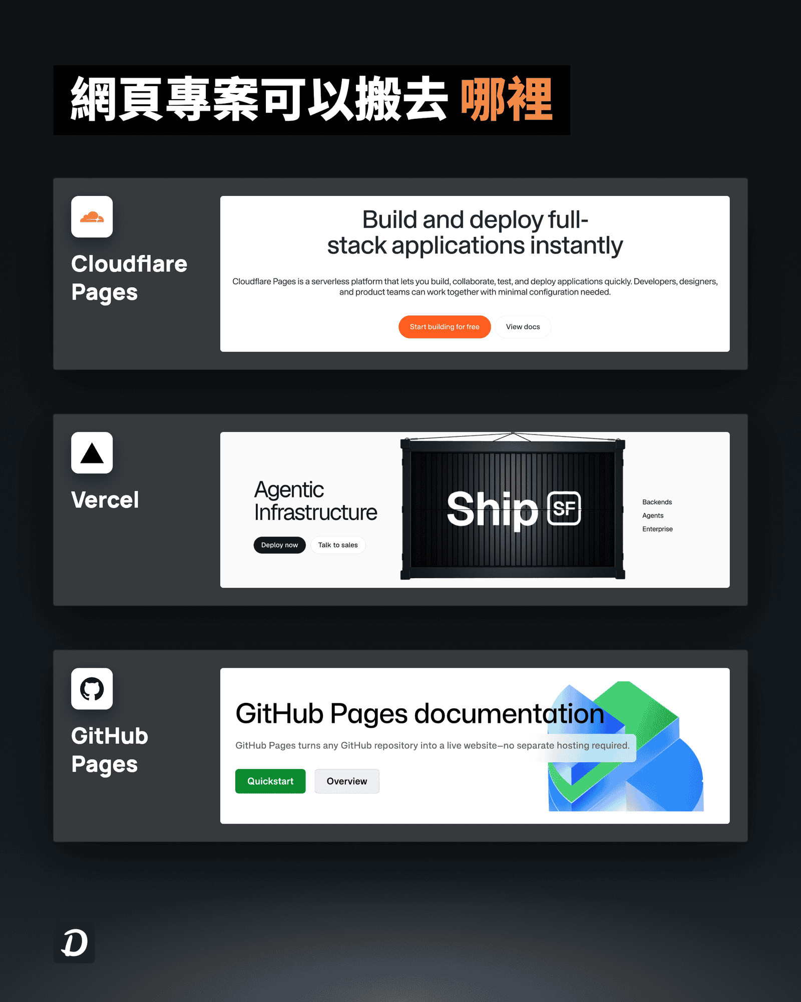 網頁專案搬遷平台選項:Cloudflare Pages、Vercel 與 GitHub Pages