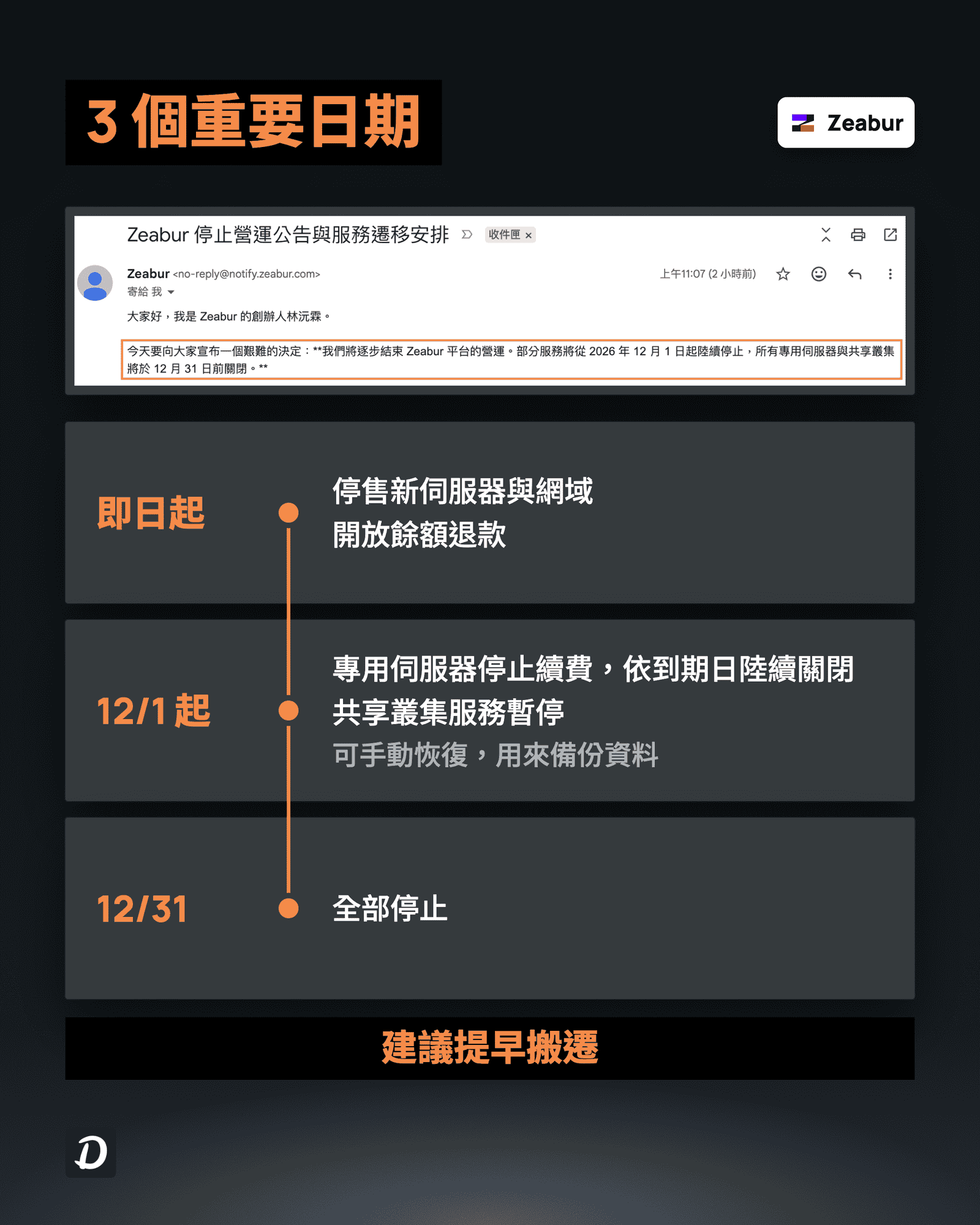 Zeabur 停止營運公告信件與 3 個重要日期時間軸